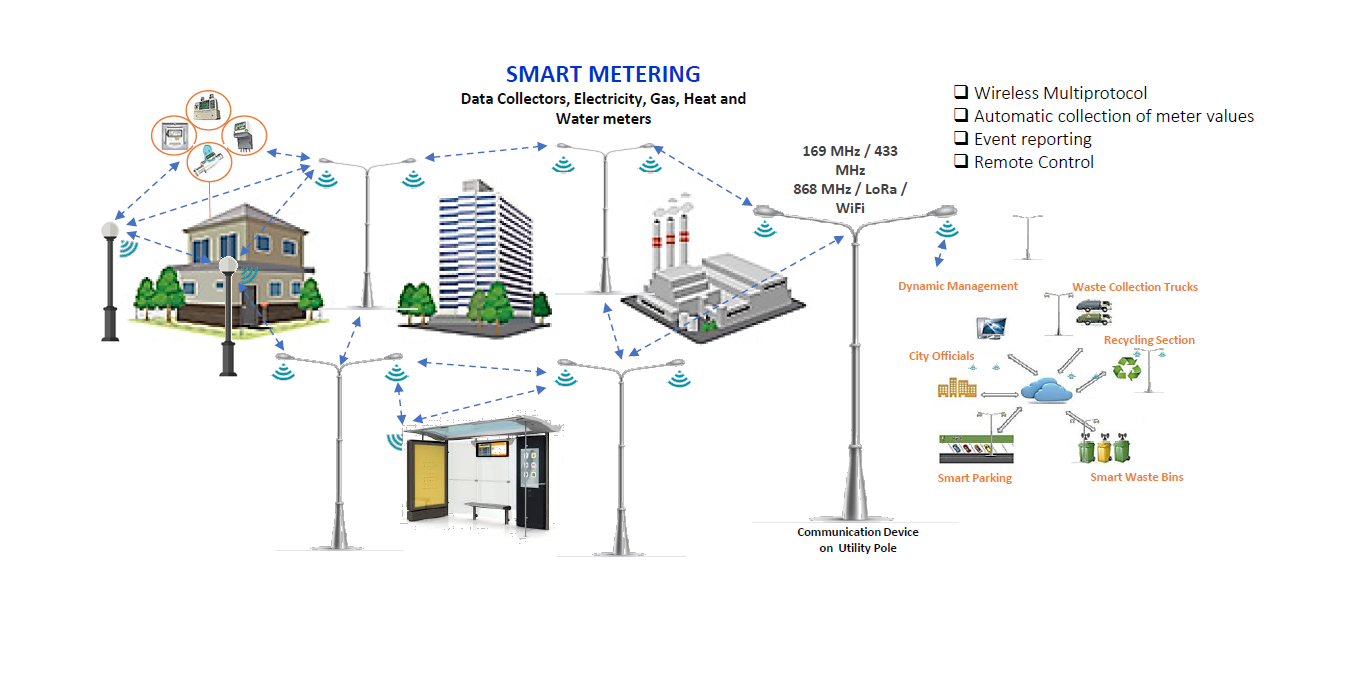 Lighting Infrastructure For Smart City Services