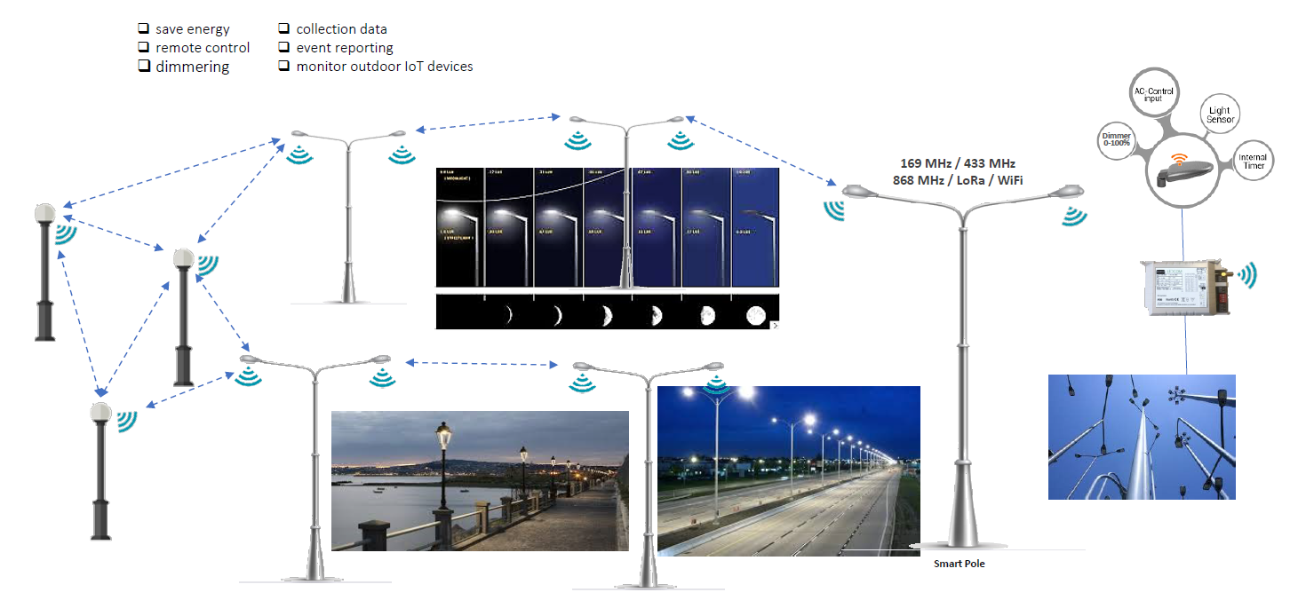 LED Street Light Remote Control