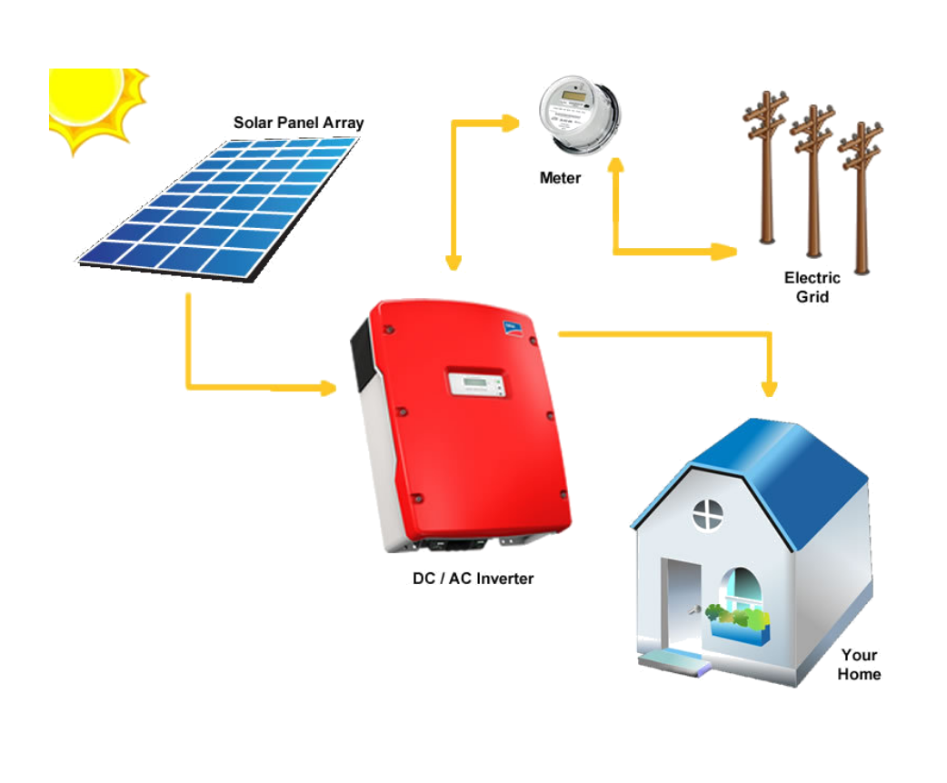 Componenti impianto fotovoltaico