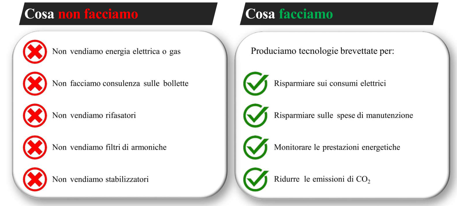 La Qualità Dell'energia Elettrica Dell'impianto